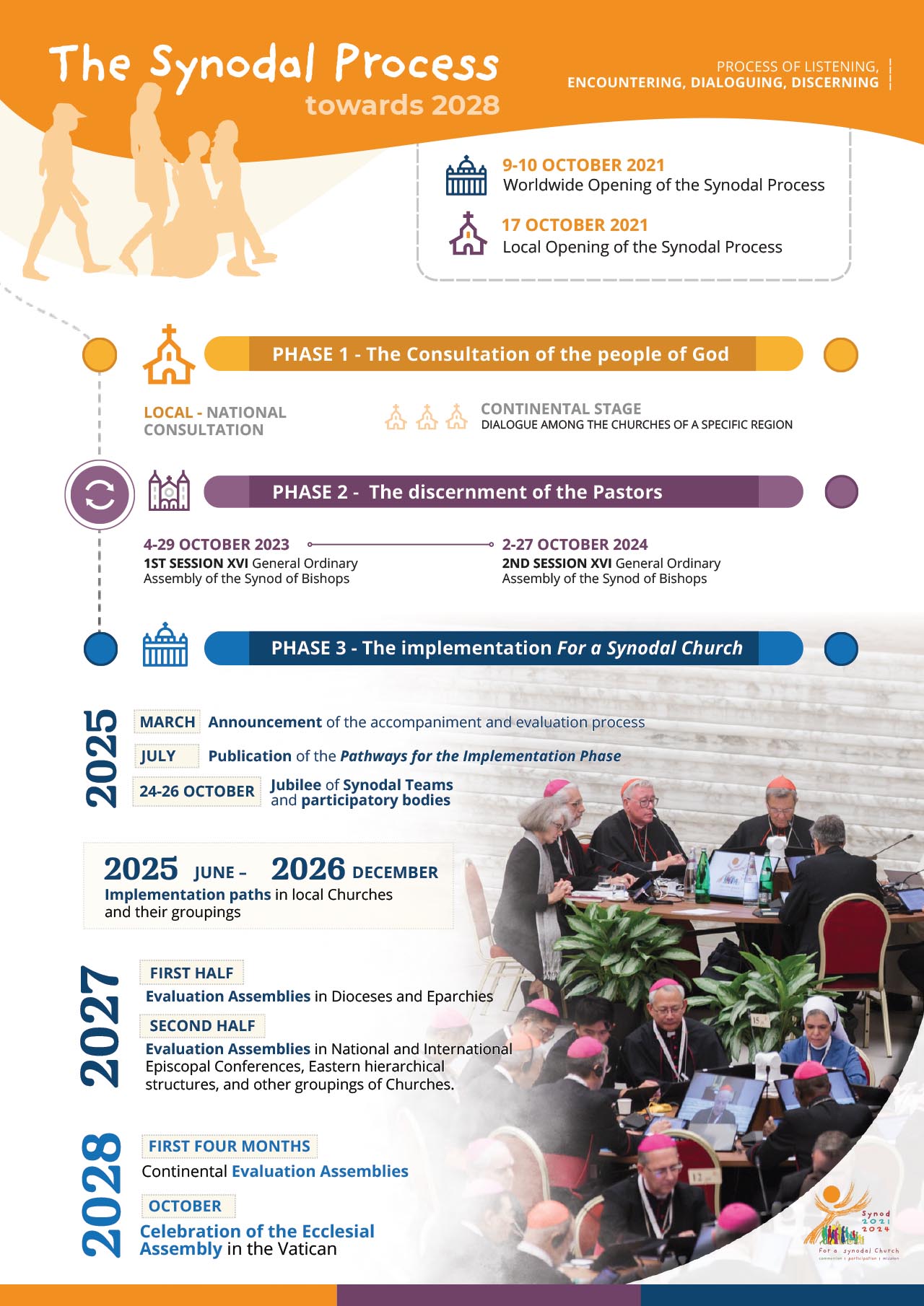 Synod of Bishops 2024 Final Document